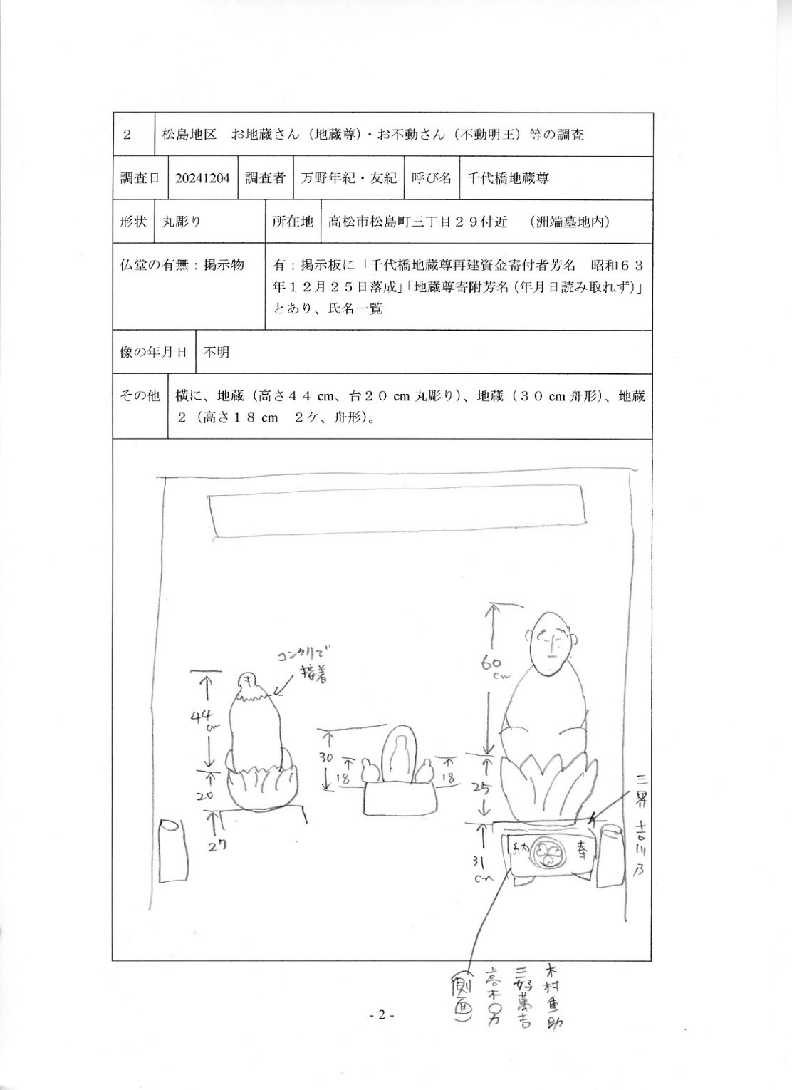 コラム歴史探訪第2回千代橋地蔵尊